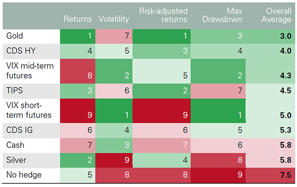 WGC_hedging_table 1